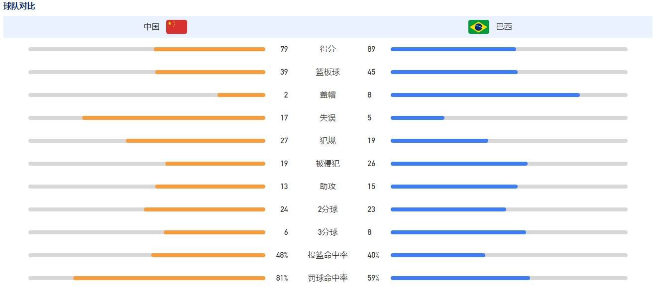 在今日凌晨进行的一场欧联杯小组赛中，利物浦4-0LASK林茨。